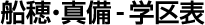 船穂・真備-学区表
